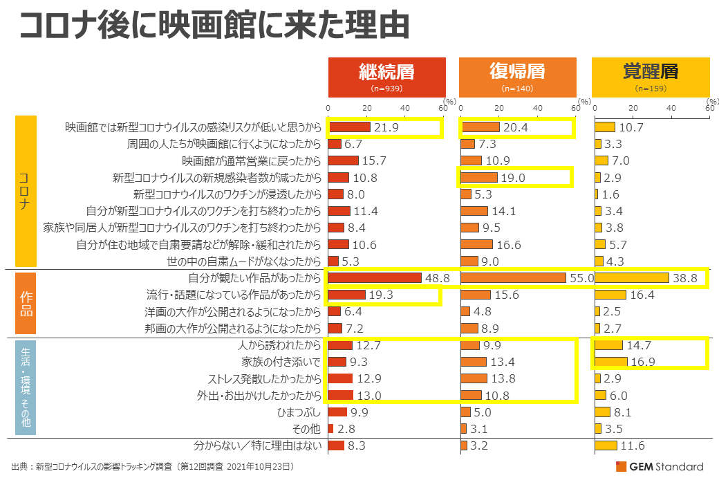 コロナ後に映画館に来た理由